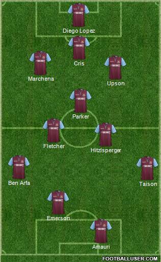 West Ham United Formation 2012