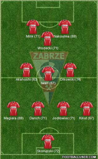 Gornik Zabrze Formation 2012