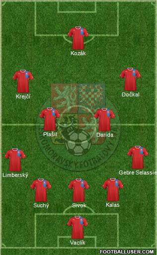 Czech Republic Formation 2012