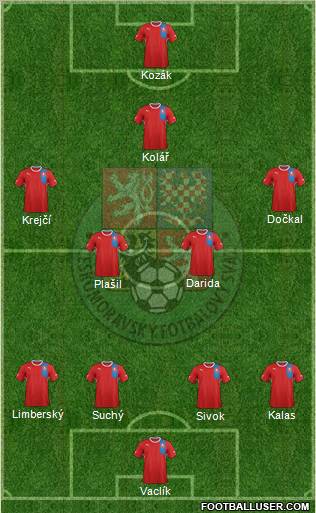 Czech Republic Formation 2012