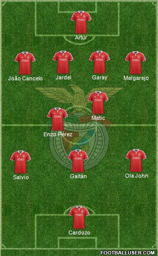 Sport Lisboa e Benfica - SAD Formation 2012