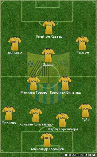 Metalist Kharkiv Formation 2012