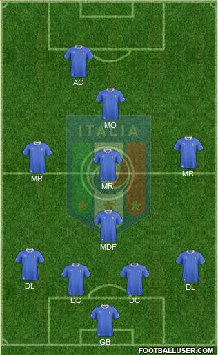 Italy Formation 2012