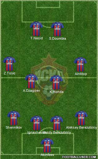 CSKA Moscow Formation 2012