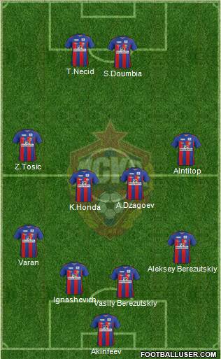 CSKA Moscow Formation 2012