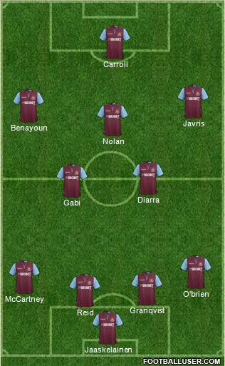 West Ham United Formation 2012