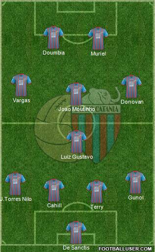 Catania Formation 2012