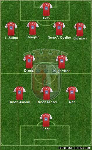 Sporting Clube de Braga - SAD Formation 2012