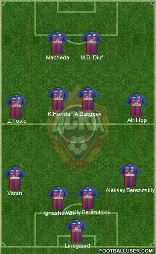 CSKA Moscow Formation 2012