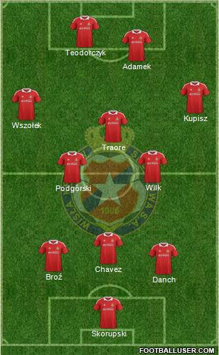 Wisla Krakow Formation 2012