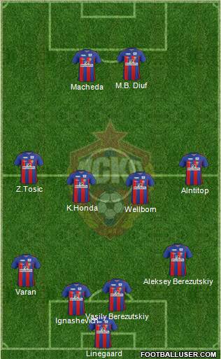 CSKA Moscow Formation 2012