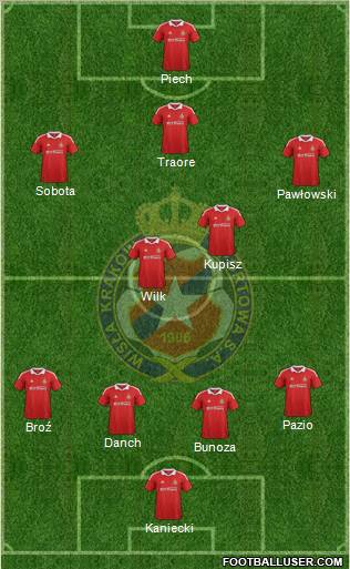 Wisla Krakow Formation 2012