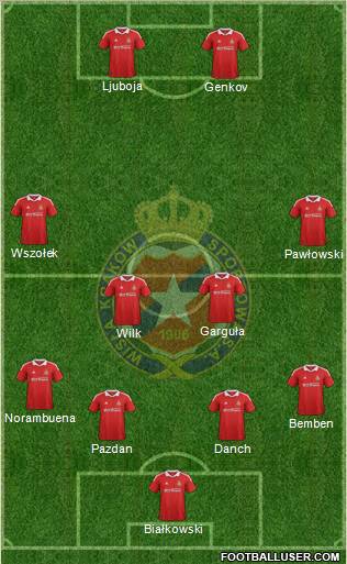 Wisla Krakow Formation 2012