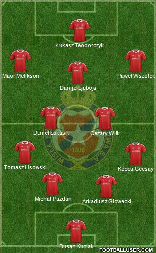 Wisla Krakow Formation 2012