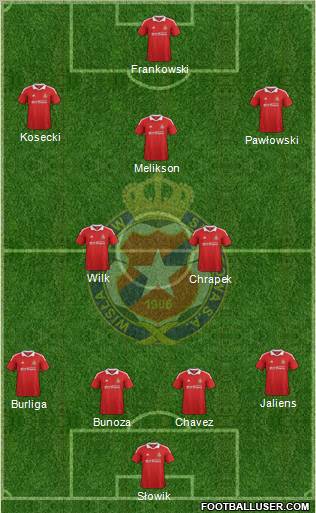 Wisla Krakow Formation 2012