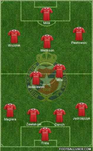 Wisla Krakow Formation 2012