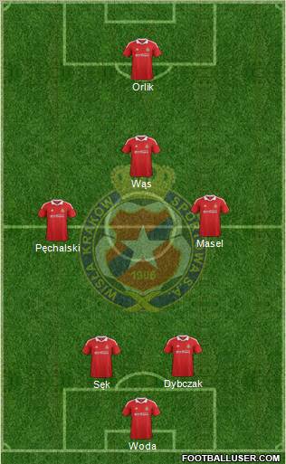 Wisla Krakow Formation 2012