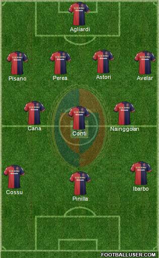 Cagliari Formation 2012