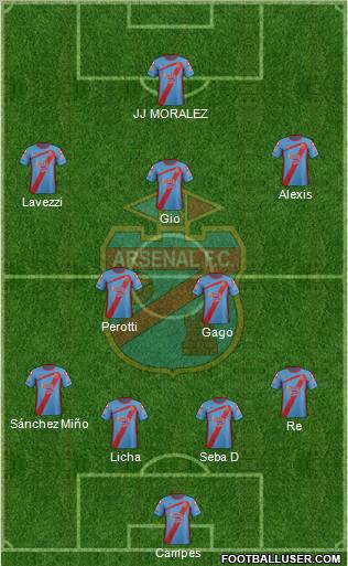 Arsenal de Sarandí Formation 2012