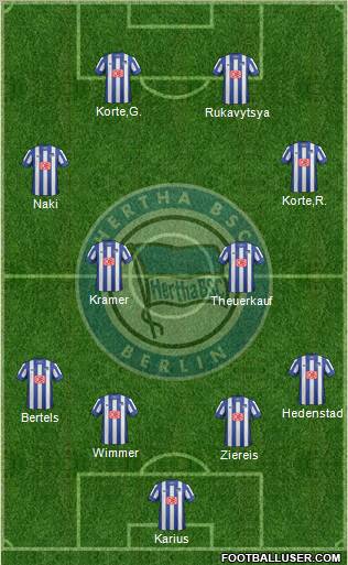 Hertha BSC Berlin Formation 2012