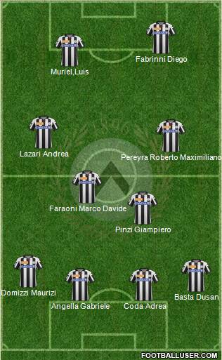 Udinese Formation 2012