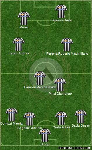 Udinese Formation 2012