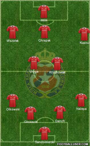 Wisla Krakow Formation 2012