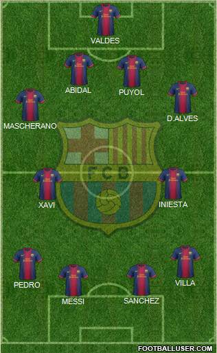 F.C. Barcelona Formation 2012