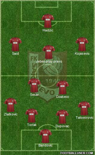 FK Sarajevo Formation 2012