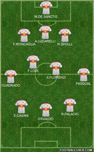 New York Red Bulls Formation 2012