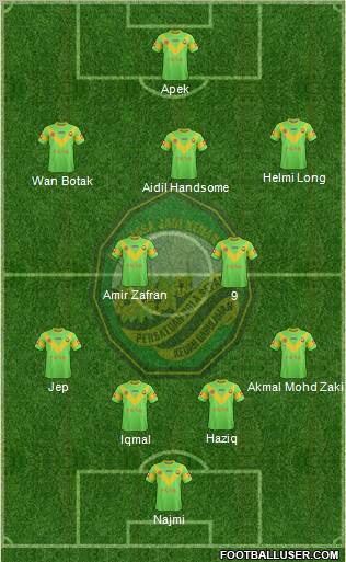 Kedah Formation 2012