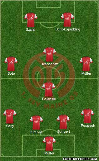 1.FSV Mainz 05 Formation 2012