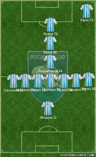 Pescara Formation 2012