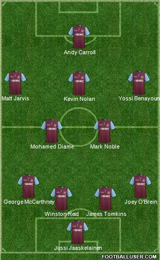 West Ham United Formation 2012