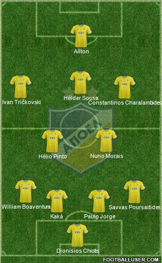 APOEL Nicosia Formation 2012