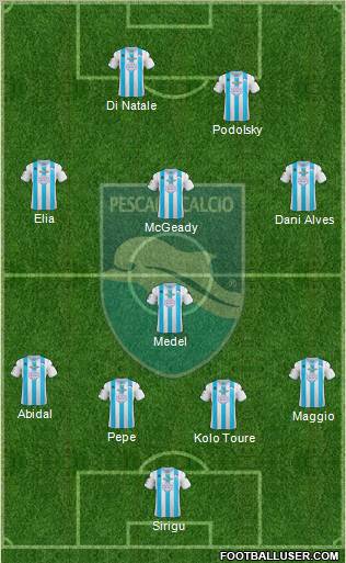 Pescara Formation 2012