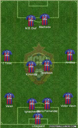 CSKA Moscow Formation 2012