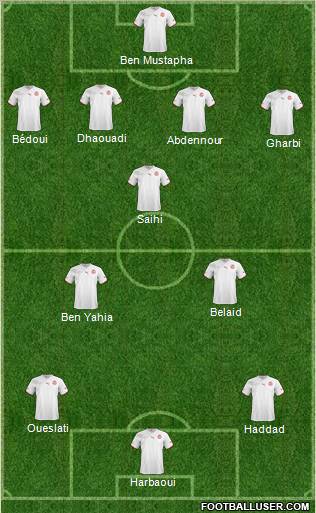 Tunisia Formation 2012