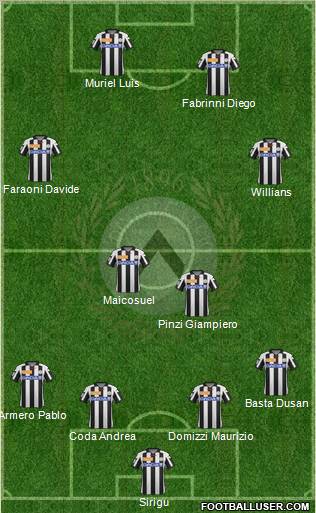 Udinese Formation 2012