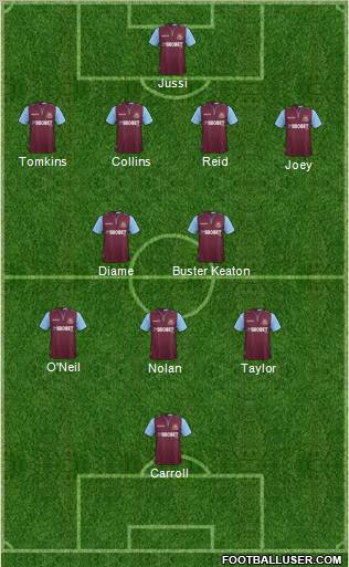 West Ham United Formation 2012