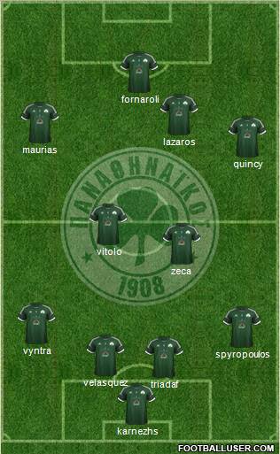 Panathinaikos AO Formation 2012