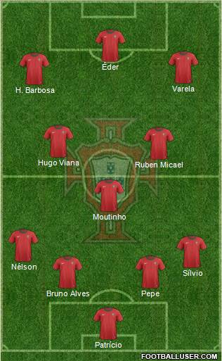 Portugal Formation 2012