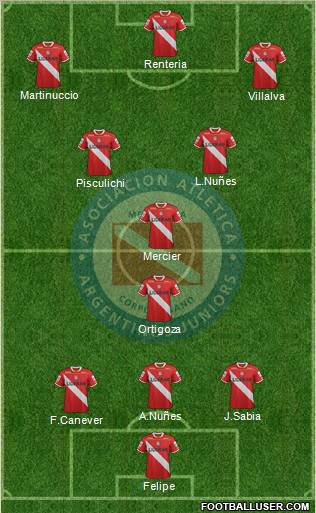 Argentinos Juniors Formation 2012