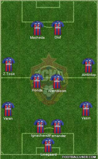 CSKA Moscow Formation 2012