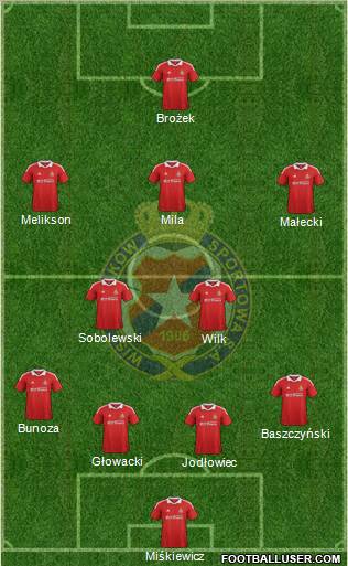 Wisla Krakow Formation 2012