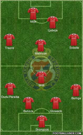 Wisla Krakow Formation 2012