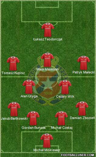 Wisla Krakow Formation 2012