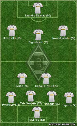 Borussia Mönchengladbach Formation 2012