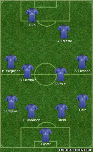 Birmingham City Formation 2012