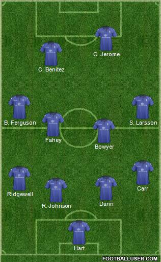 Birmingham City Formation 2012